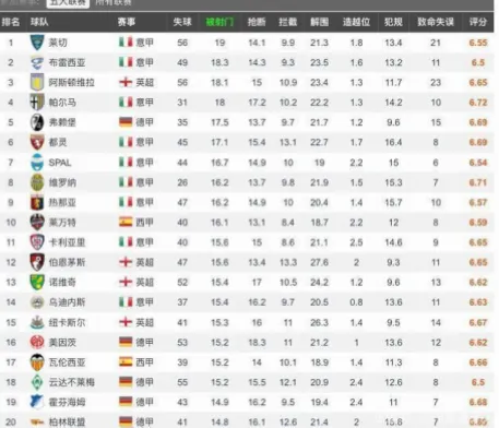 在足球世界中，五大联赛赛季最佳前锋的评选始终是球迷与专家热议的焦点。这些顶级射手